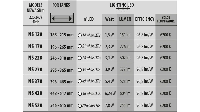 Newa Slim LED DayLight NS178 - plafoniera LED 2.3 w - 6200°K per acquari da 19,6 a 26,5cm